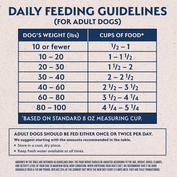 Show full view: Natural Balance Limited Ingredient Reserve Grain-Free Sweet Potato & Bison Recipe Dry Dog Food, 5.44-kg bag slide 5 of 9