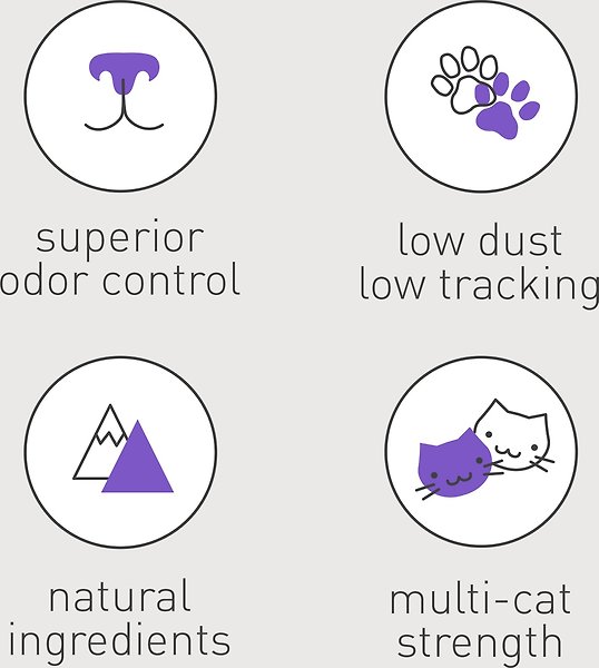 Show full view: Dr. Elsey's Clean Tracks Clumping Clay Cat Litter, 18.14-kg bag slide 5 of 6