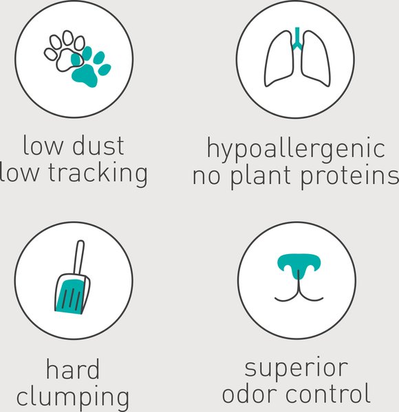 Show full view: Dr. Elsey's R&R Stress-Reducing Clumping Clay Cat Litter, 18.14-kg bag slide 5 of 6