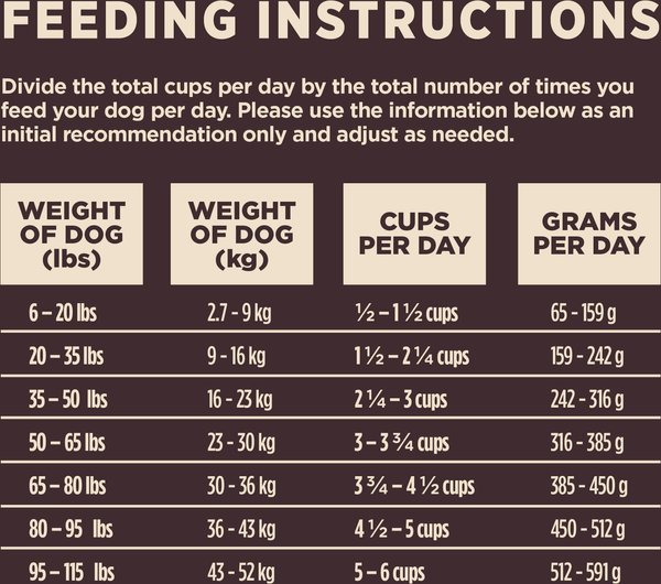 Show full view: Wellness CORE+ Sensitive Skin & Stomach Natural Adult Salmon & Rice Recipe Dry Dog Food, 1.81-kg bag slide 9 of 10