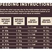 Show in main carousel: Wellness CORE+ Sensitive Skin & Stomach Natural Adult Salmon & Rice Recipe Dry Dog Food, 1.81-kg bag slide 9 of 10