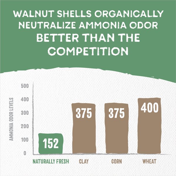 Show full view: Naturally Fresh Quick Clumping Cat Litter, 18.14-kg bag slide 3 of 9