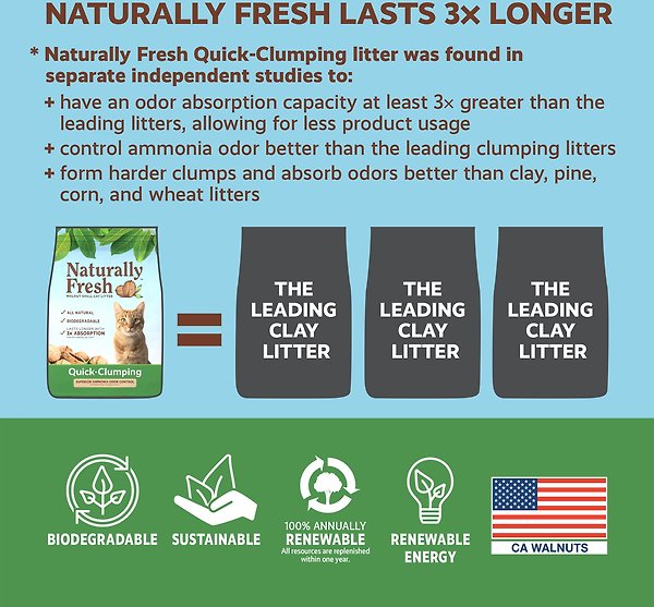 Show full view: Naturally Fresh Quick Clumping Cat Litter, 11.8-kg bag slide 5 of 8
