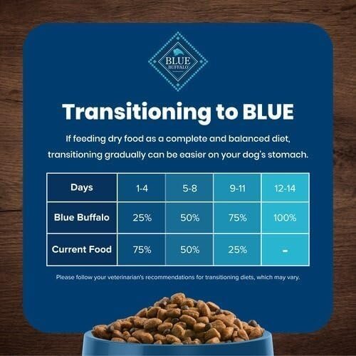 Show full view: Blue Buffalo Life Protection Formula Adult Salmon Recipe Dry Dog Food, 11.8-kg bag slide 8 of 8