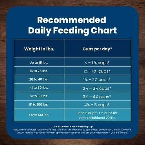 Show full view: Blue Buffalo Life Protection Formula Adult Salmon Recipe Dry Dog Food, 11.8-kg bag slide 7 of 8