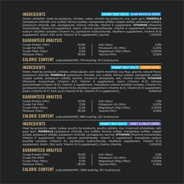 Show full view: Purina Pro Plan Urinary Tract Health Variety Pack Ocean Whitefish, Chicken, Turkey & Giblets Wet Cat Food, 85-g can, case of 24 slide 9 of 9