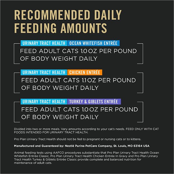 Show full view: Purina Pro Plan Urinary Tract Health Variety Pack Ocean Whitefish, Chicken, Turkey & Giblets Wet Cat Food, 85-g can, case of 24 slide 8 of 9