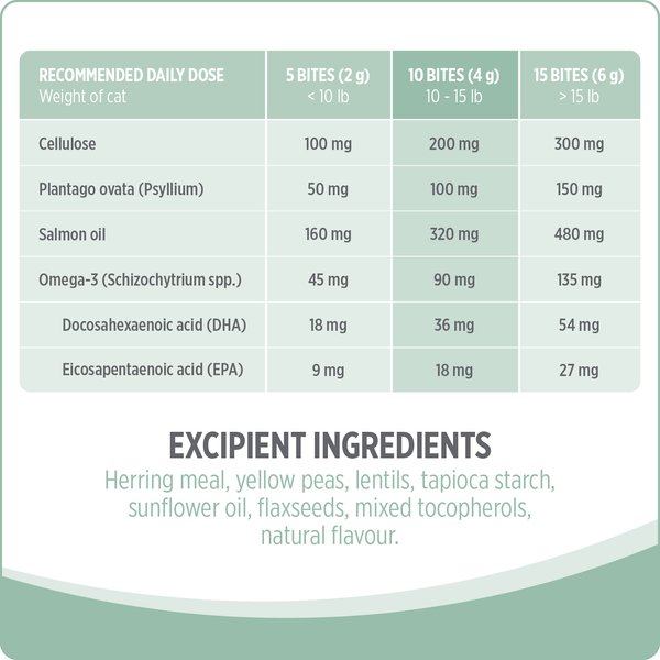 Show full view: Nutrience Care Hairball Cat Supplement, 180-g slide 7 of 7