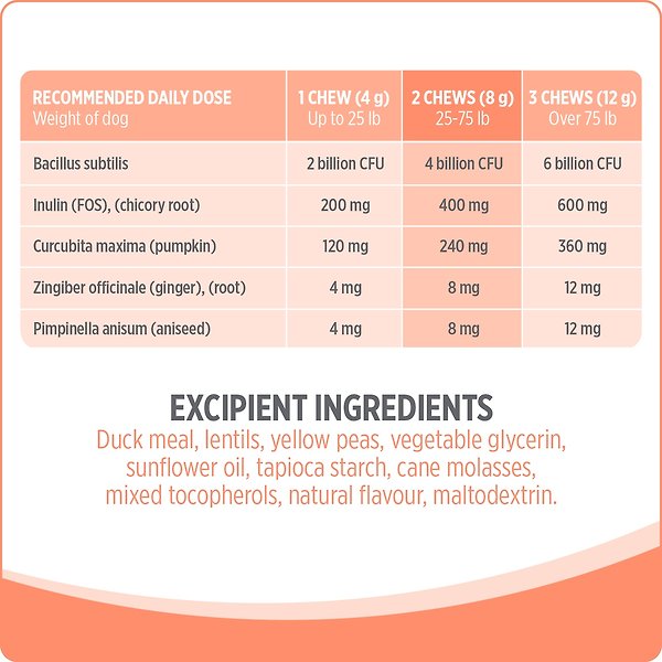 Show full view: Nutrience Care Probiotic Dog Supplement, 100 count slide 7 of 7