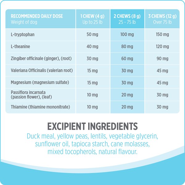 Show full view: Nutrience Care Calming Dog Supplement, 100 count slide 7 of 7