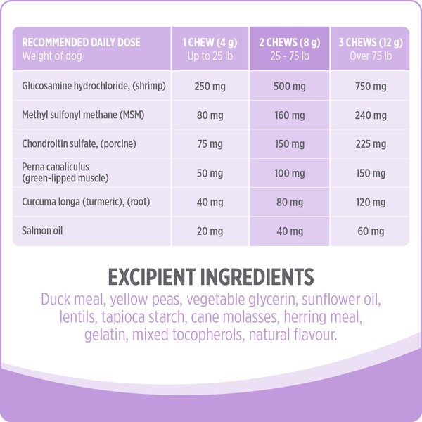 Show full view: Nutrience Care Hip & Joint Dog Supplement, 100 count slide 7 of 7