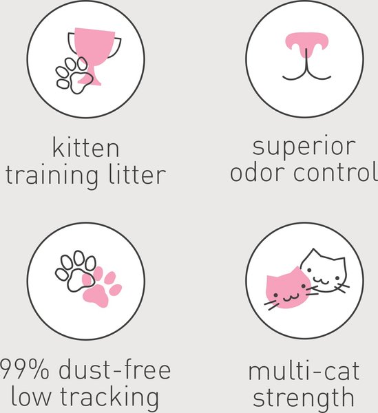 Show full view: Dr. Elsey's Kitten Attract Clumping Clay Cat Litter, 9.07-kg bag slide 13 of 14