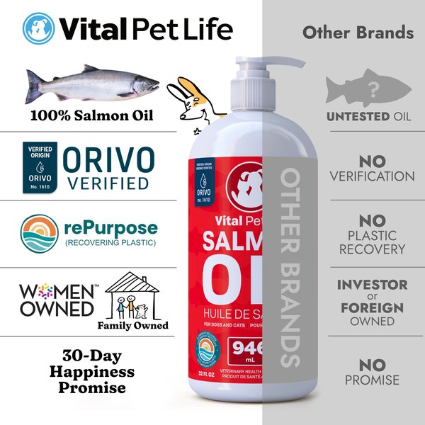 Show full view: Vital Pet Life Salmon Oil Skin & Coat Health Liquid Cat & Dog Supplement, 946-ml bottle slide 5 of 8