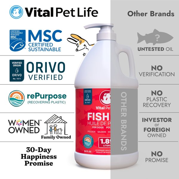 Show full view: Vital Pet Life Fish Oil Skin & Coat Health Liquid Cat & Dog Supplement, 1.89-L bottle slide 5 of 8