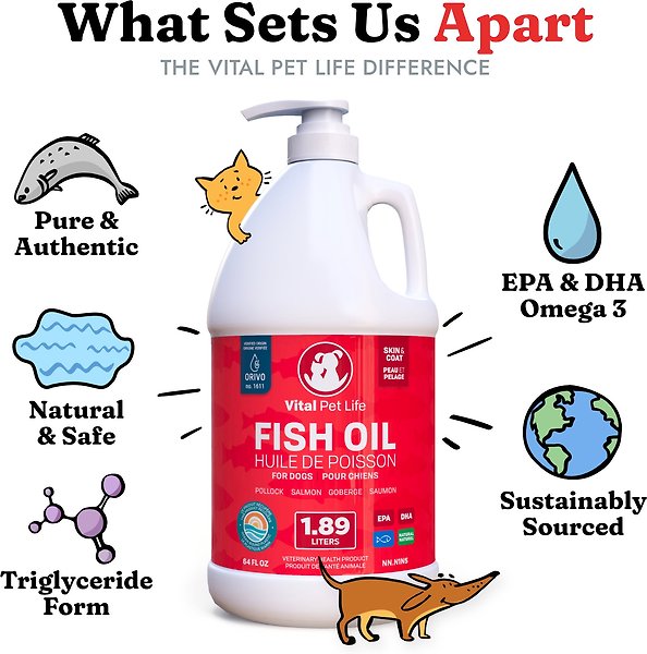 Show full view: Vital Pet Life Fish Oil Skin & Coat Health Liquid Cat & Dog Supplement, 1.89-L bottle slide 4 of 8