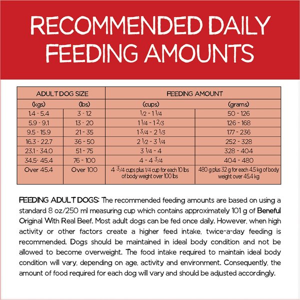 Show full view: Purina Beneful Originals with Real Beef Dry Dog Food, 12.7-kg bag slide 16 of 17