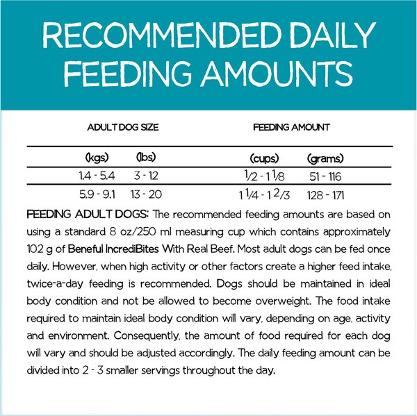 Show full view: Purina Beneful IncrediBites for Small Dogs with Real Beef Dry Dog Food, 1.6-kg bag slide 16 of 17