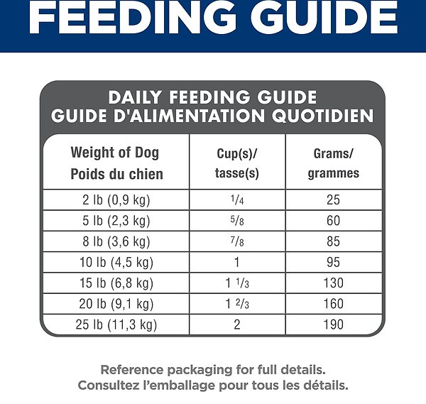 Show full view: Hill's Science Diet Adult Small Paws Chicken Meal & Rice Recipe Dry Dog Food, 2.04-kg bag slide 9 of 12