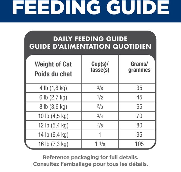 Show full view: Hill's Science Diet Adult Indoor Chicken Recipe Dry Cat Food, 3.17-kg bag slide 8 of 12
