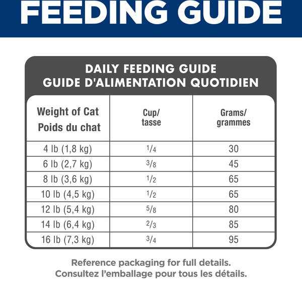 Show full view: Hill's Science Diet Adult Chicken Recipe Dry Cat Food, 7.25-kg bag slide 8 of 12