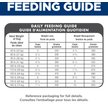 Show in main carousel: Hill's Science Diet Adult Large Breed Light with Chicken Meal & Barley Dry Dog Food, 13.6-kg bag slide 9 of 12
