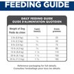 Show in main carousel: Hill's Science Diet Adult 7+ Small Paws Chicken Meal, Barley & Brown Rice Recipe Dry Dog Food, 7.03-kg bag slide 9 of 12