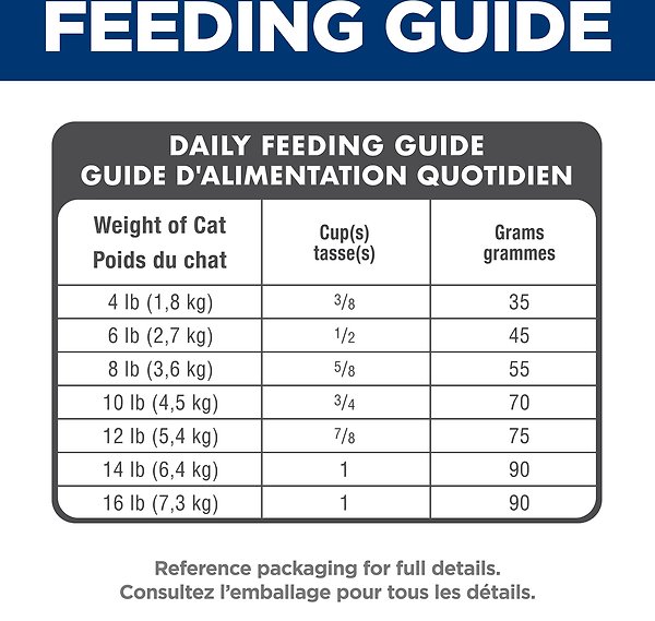 Show full view: Hill's Science Diet Adult 7+ Indoor Chicken Recipe Dry Cat Food, 7.03-kg bag slide 8 of 12