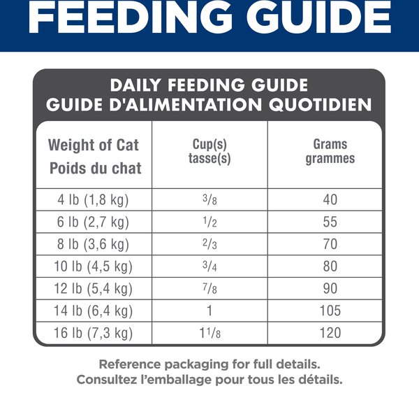 Show full view: Hill's Science Diet Adult 11+ Indoor Age Defying Dry Cat Food, 3.17-kg bag slide 8 of 12