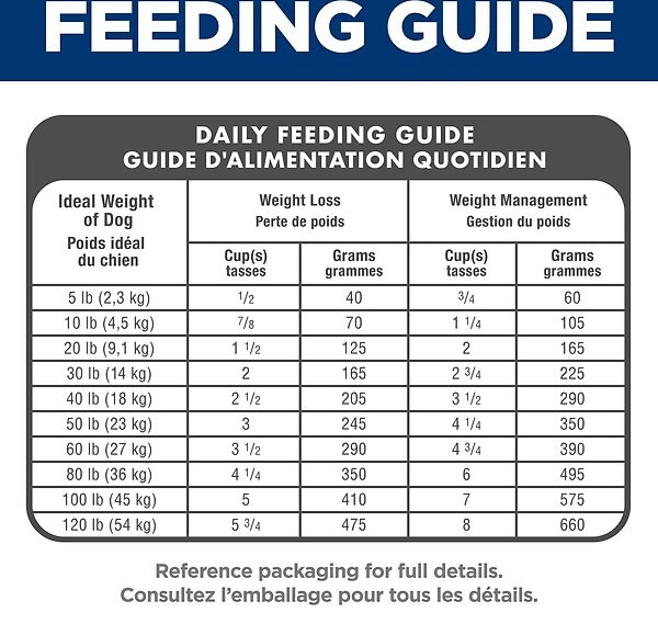 Show full view: Hill's Science Diet Adult Light with Chicken Meal & Barley Dry Dog Food, 13.6-kg bag slide 9 of 12