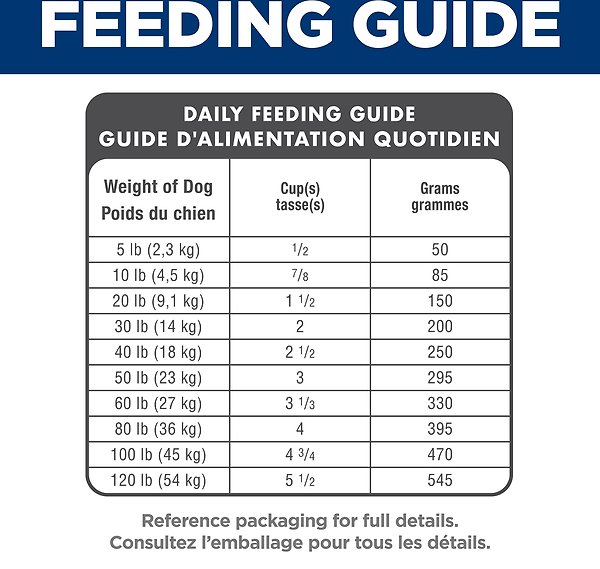 Show full view: Hill's Science Diet Adult 7+ Small Bites Chicken Meal, Barley & Rice Recipe Dry Dog Food, 2.26-kg bag slide 9 of 12