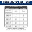 Show in main carousel: Hill's Science Diet Adult Small Bites Chicken & Barley Recipe Dry Dog Food, 2.26-kg bag slide 9 of 12