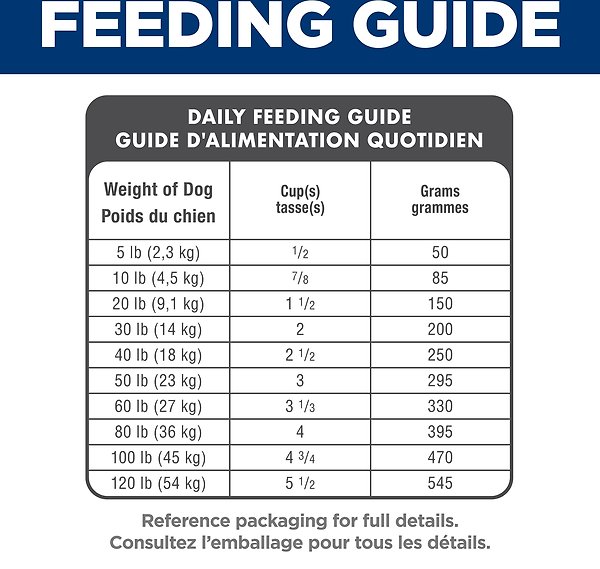 Show full view: Hill's Science Diet Adult 7+ Chicken Meal, Rice & Barley Recipe Dry Dog Food, 14.9-kg bag slide 9 of 12