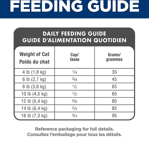 Show full view: Hill's Science Diet Adult Salmon & Brown Rice Recipe Dry Cat Food, 1.59-kg bag slide 8 of 10
