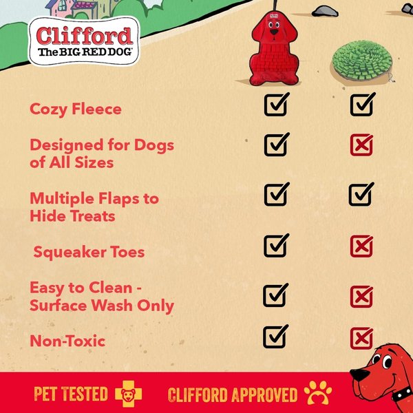 Show full view: Clifford The Big Red Dog Hide n' Seek Snuffle Mat Puzzle Dog Toy slide 6 of 8