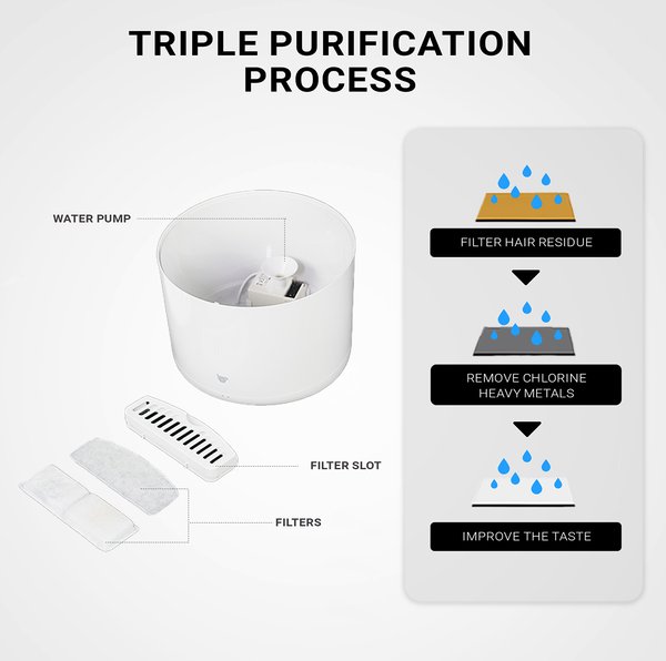 Show full view: INSTACHEW Purrflow Smart Dog & Cat Water Fountain, White, 2-L slide 7 of 7