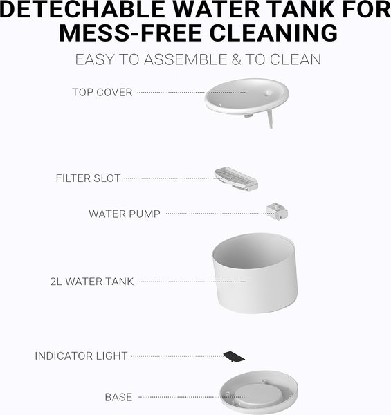 Show full view: INSTACHEW Purrflow Smart Dog & Cat Water Fountain, White, 2-L slide 6 of 7