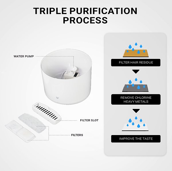 Show full view: INSTACHEW Purrflow & Puresmart Replacement Water Fountain Filters, White, 5 count slide 3 of 3