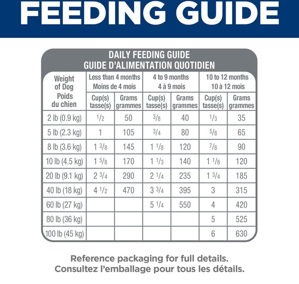 Show full view: Hill's Science Diet Puppy Sensitive Stomach & Skin Salmon & Brown Rice Recipe Dog Food, 5.89-kg bag slide 9 of 10