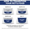 Show in main carousel: Hill's Science Diet Perfect Weight & Joint Support Chicken Flavored Adult Dry Dog Food, 5.44-kg bag slide 9 of 10