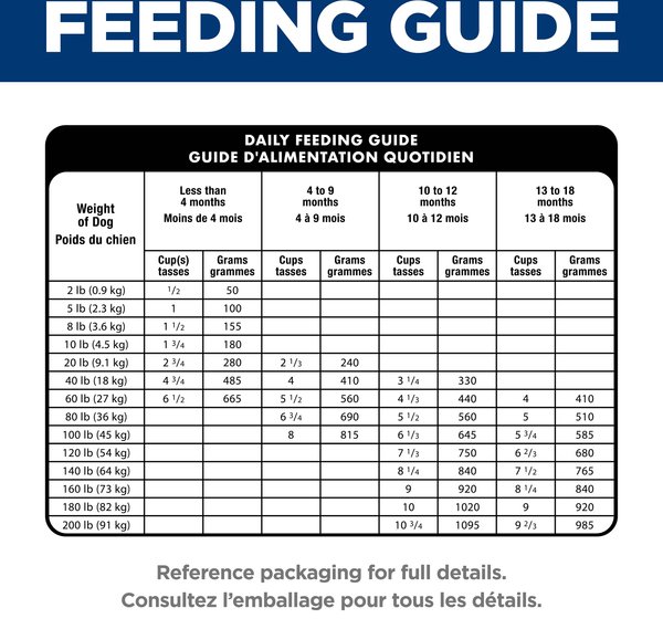 Show full view: Hill's Science Diet Puppy Large Breed Lamb Meal & Brown Rice Recipe Dry Dog Food, 13.6-kg bag slide 8 of 9