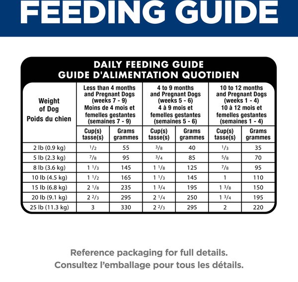Show full view: Hill's Science Diet Puppy Small & Mini Chicken & Brown Rice Recipe Dry Dog Food, 5.67-kg bag slide 8 of 10