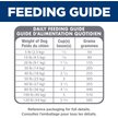 Show in main carousel: Hill's Science Diet Adult Sensitive Stomach & Skin Pollock Meal, Barley & Insect Meal Recipe Dry Dog Food, 5.44-kg bag slide 9 of 9