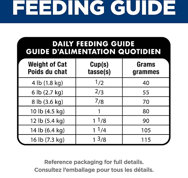 Show full view: Hill's Science Diet Adult Multiple Benefit Chicken Recipe Dry Cat Food, 7.03-kg bag slide 7 of 11