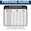 Show in main carousel: Hill's Science Diet Adult Oral Care Chicken, Rice & Barley Recipe Dry Dog Food, 12.9-kg bag slide 8 of 11