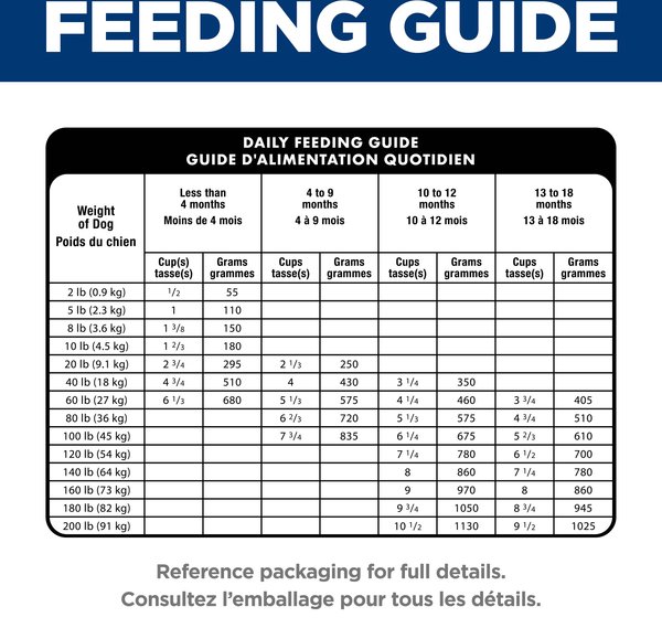 Show full view: Hill's Science Diet Puppy Large Breed Chicken & Brown Rice Recipe Dry Dog Food, 12.5-kg bag slide 8 of 12