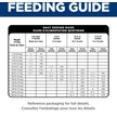 Show in main carousel: Hill's Science Diet Puppy Large Breed Chicken & Brown Rice Recipe Dry Dog Food, 12.5-kg bag slide 8 of 12