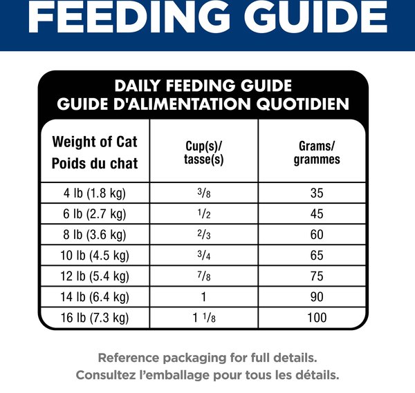 Show full view: Hill's Science Diet Adult Oral Care Dry Cat Food, 7.03-kg bag slide 16 of 19