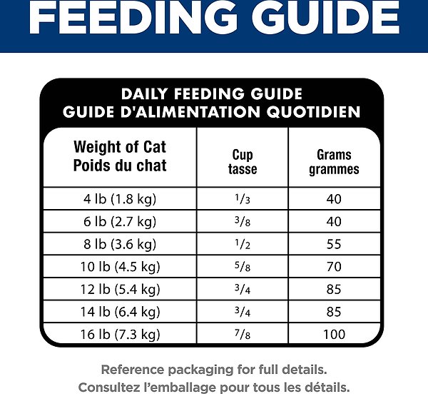 Show full view: Hill's Science Diet Adult 7+ Hairball Control Chicken Recipe Dry Cat Food, 1.58-kg bag slide 9 of 12