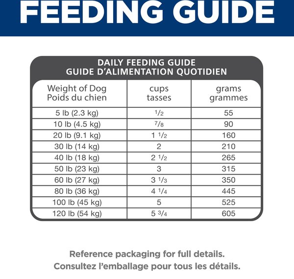 Show full view: Hill's Science Diet Adult Sensitive Stomach & Skin Chicken Recipe Dry Dog Food, 13.6-kg bag slide 8 of 12