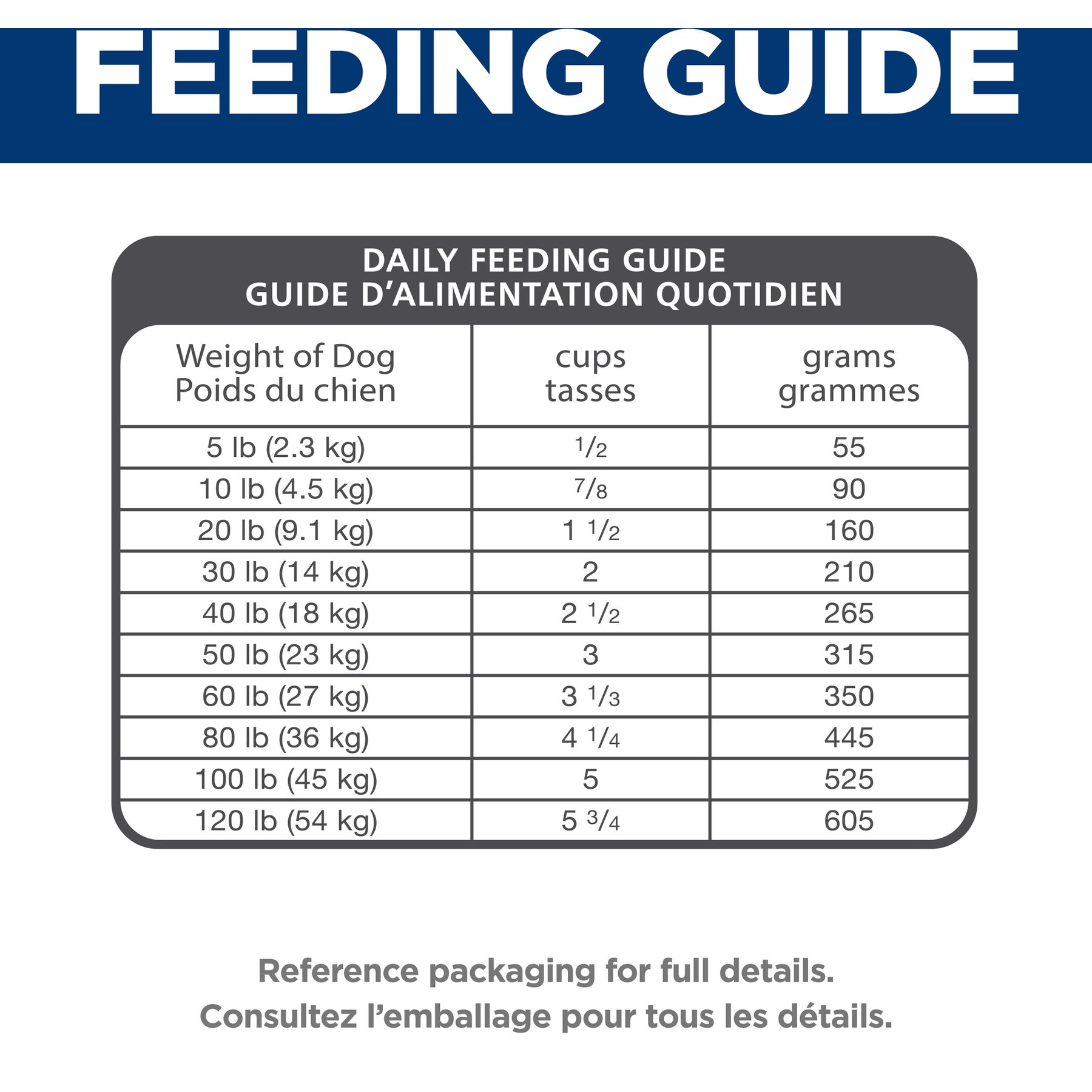 Science Diet Feeding Chart Dog: Optimize Canine Nutrition
